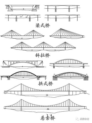 斜拉橋和懸索橋簡筆畫